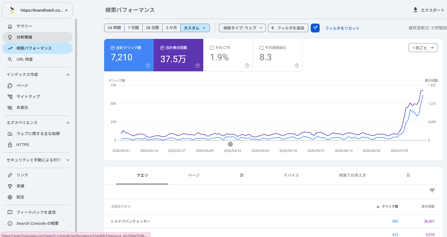 Brand HatchのGoogle Search Console検索パフォーマンス