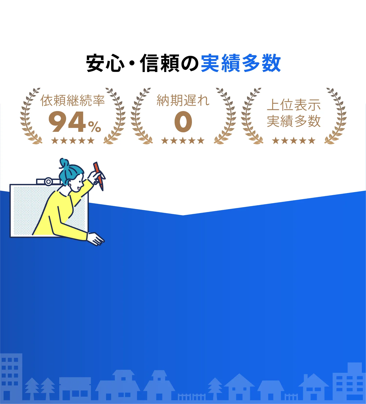 安心・信頼の実績多数、依頼継続率94%、納期遅れ0、上位表示実績多数