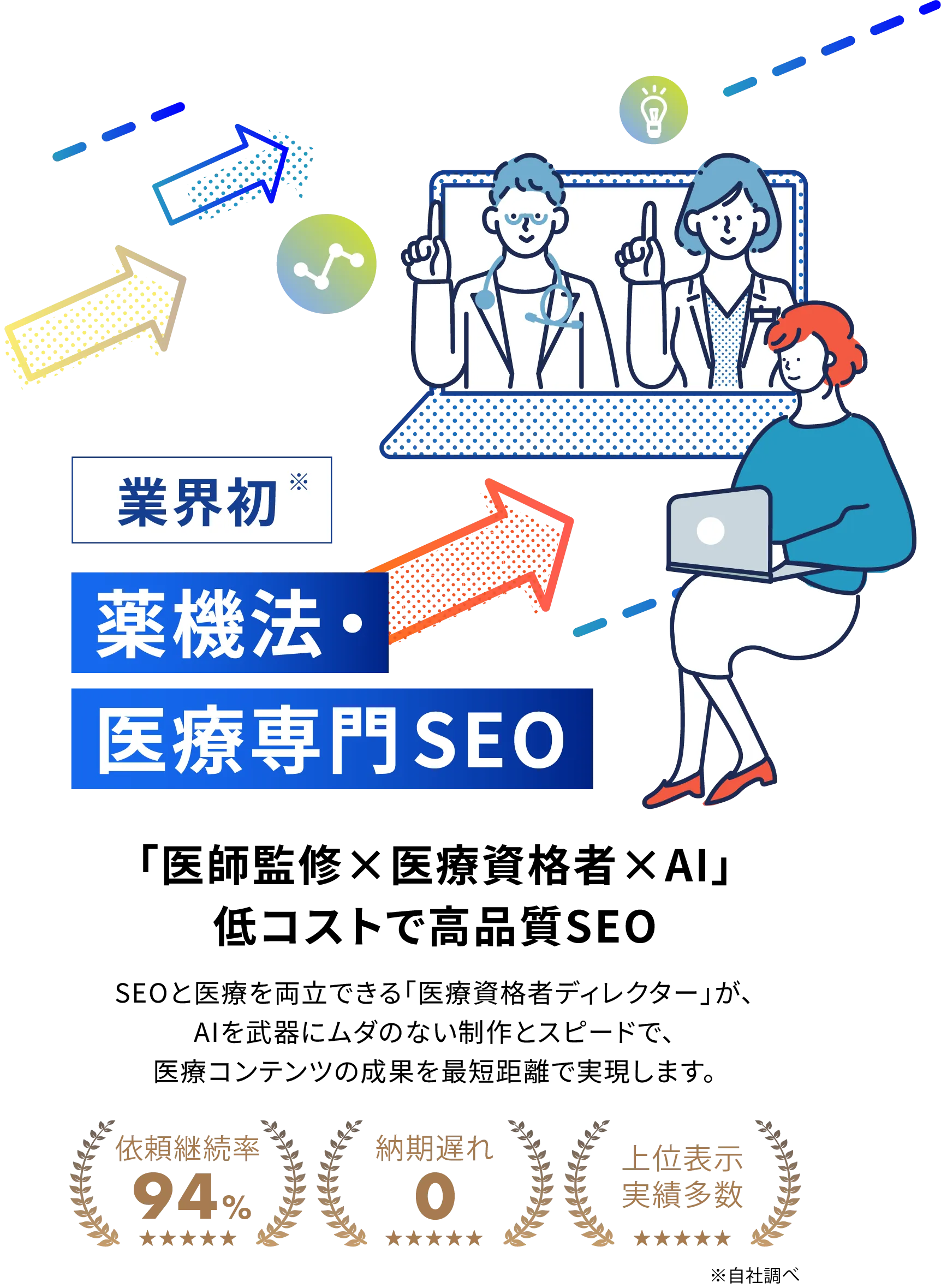 薬機法・医療専門SEOを提供するArticle Creation Proのサービス紹介。医師監修・医療資格者・AIを活用した低コスト高品質SEO