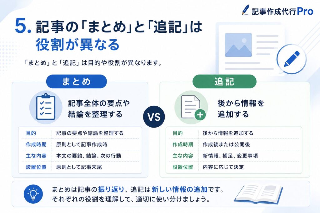 記事の「まとめ」と「追記」は役割が異なる