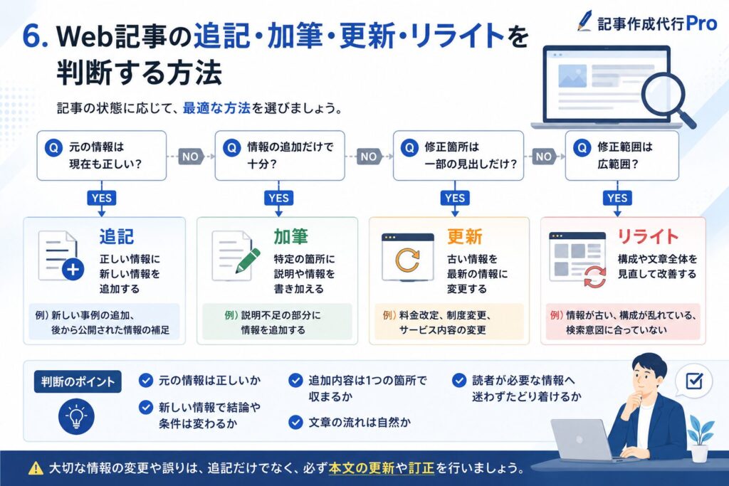 Web記事の追記・加筆・更新・リライトを判断する方法