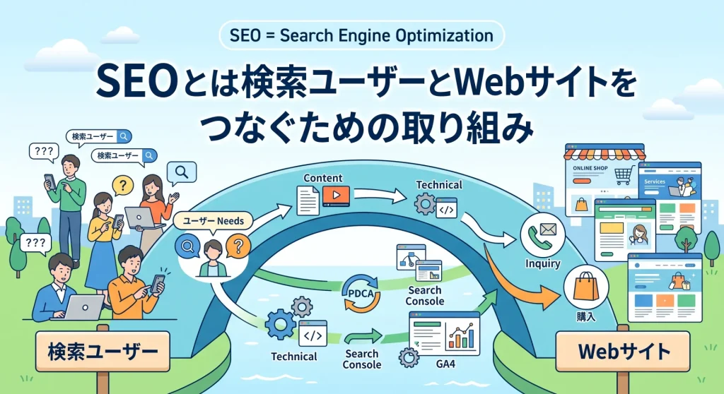 14. SEOとは検索ユーザーとWebサイトをつなぐための取り組み