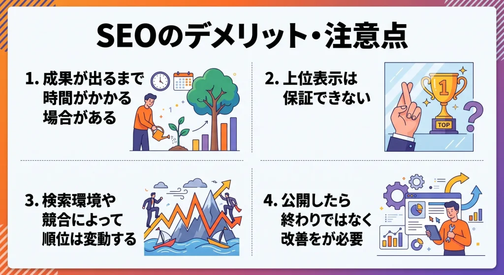 6. SEOのデメリット・注意点