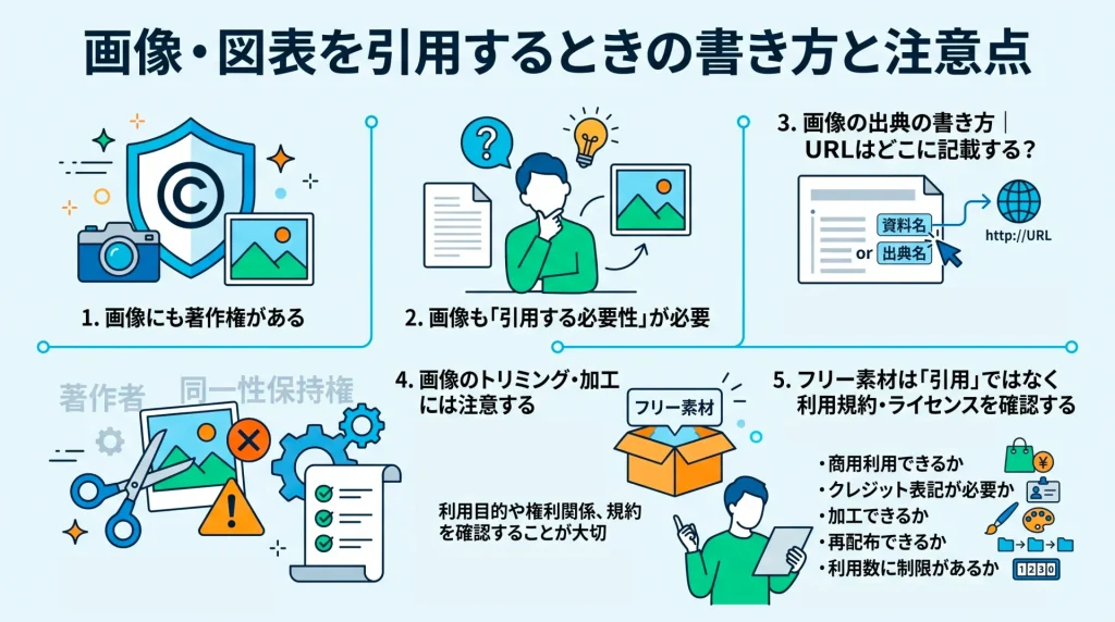 5. 画像・図表を引用するときの書き方と注意点
