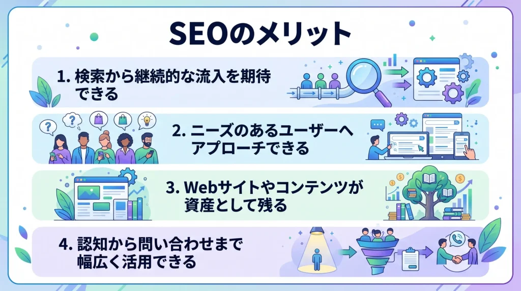 5. SEOのメリット