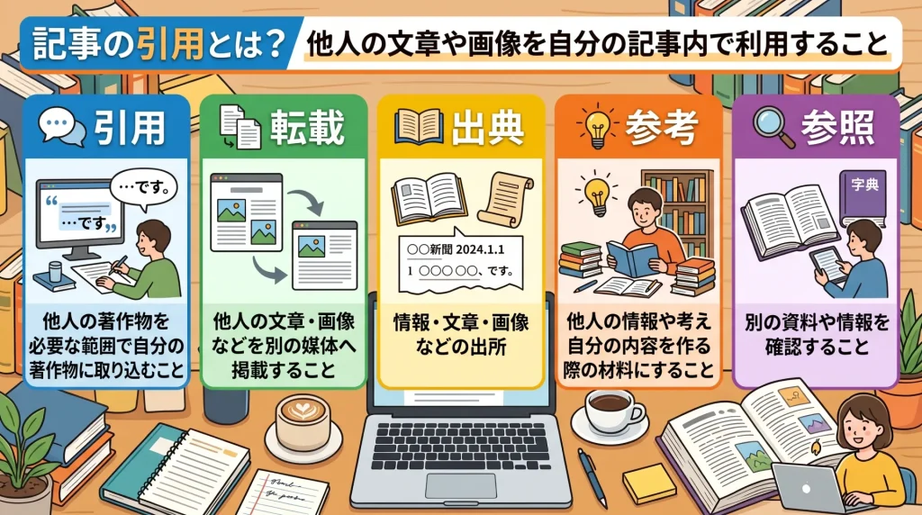 1. 記事の引用とは？他人の文章や画像を自分の記事内で利用すること