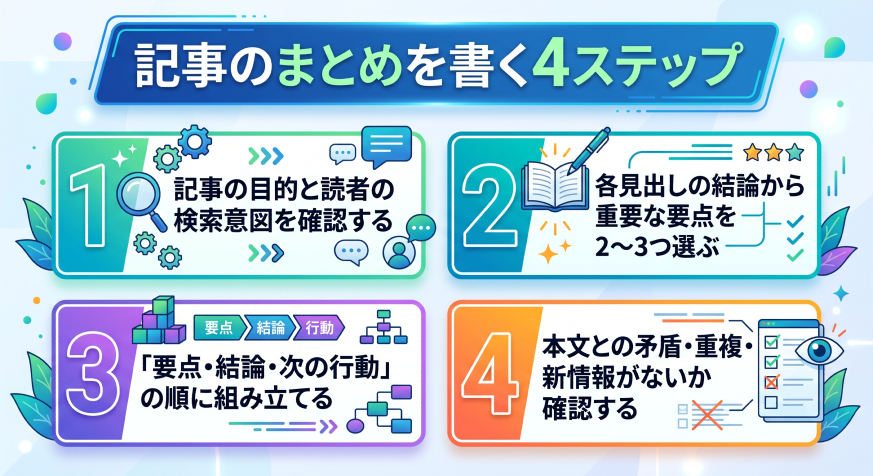 2. 記事のまとめを書く4ステップ