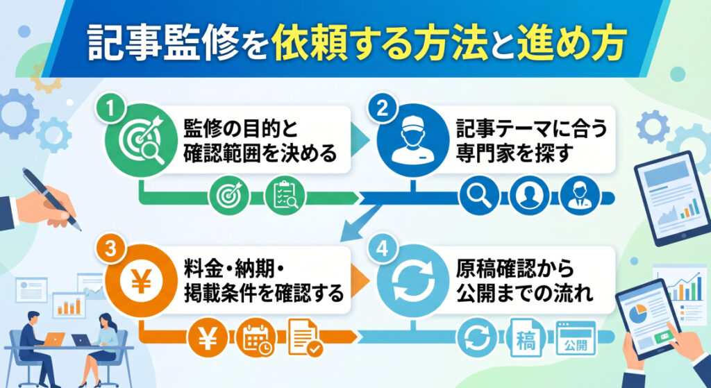 6. 記事監修を依頼する方法と進め方