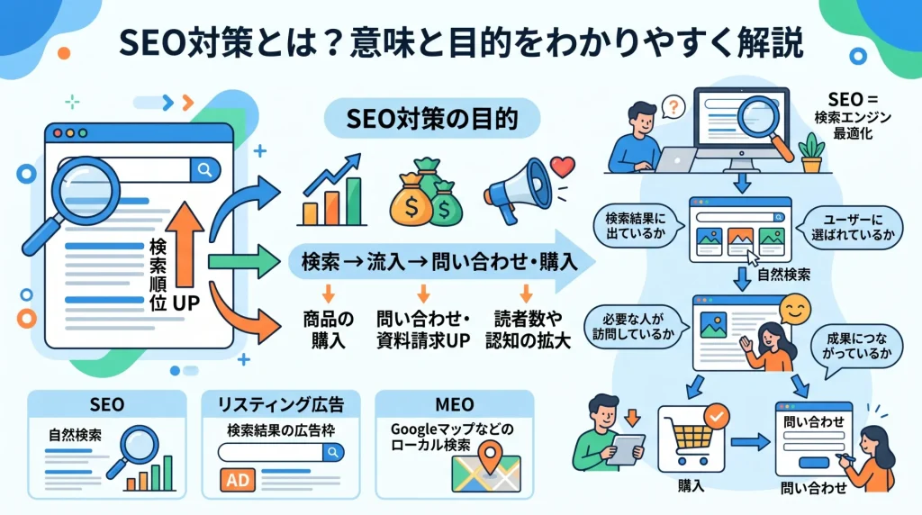 1. SEO対策とは？意味と目的をわかりやすく解説