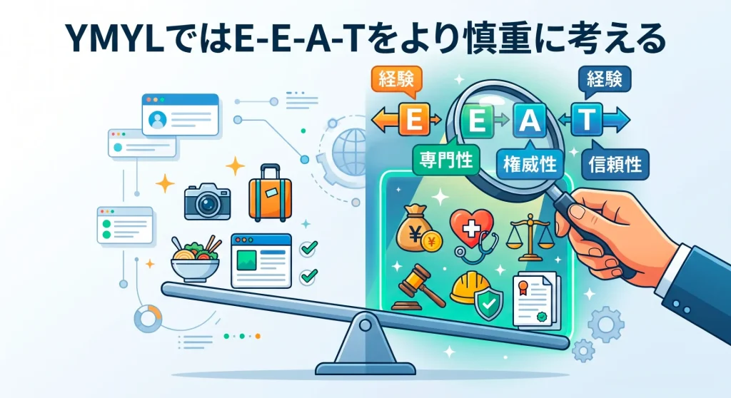 3. YMYLではE-E-A-Tをより慎重に考える
