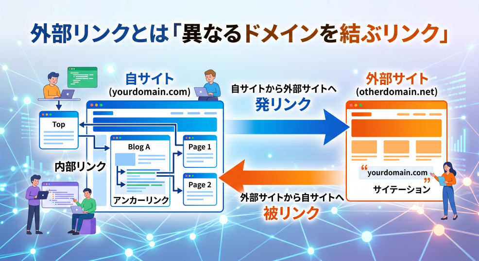 1. 外部リンクとは「異なるドメインを結ぶリンク」