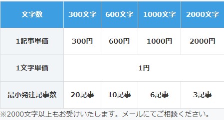 WITH TEAM 記事作成の料金表