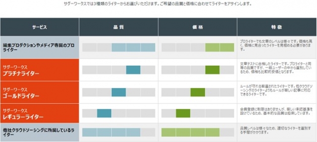 サグーワークス料金表