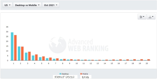 「Advanced WEB RANKING」のデータ
