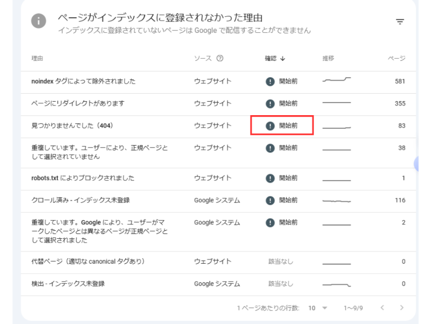 Google Search Console 使用説明3