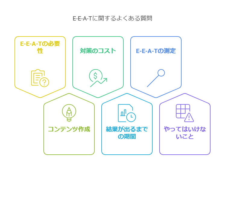 E-E-A-Tに関するよくある質問