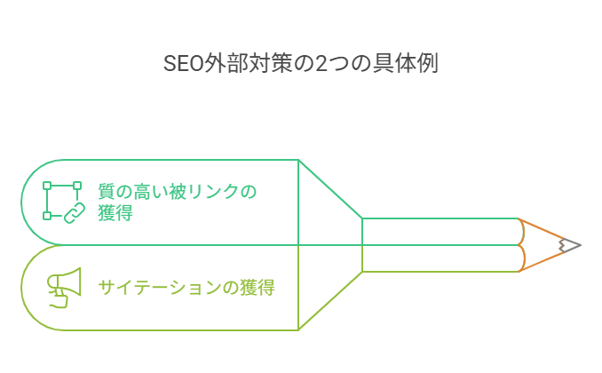 SEO外部対策の2つの具体例