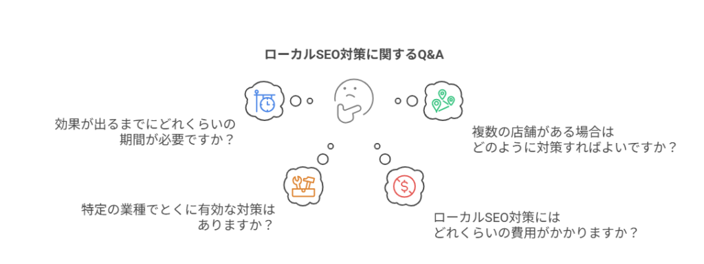 ローカルSEO対策に関するQ&A