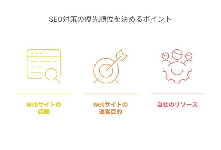 自社に最適なSEO対策の種類は?優先順位を決める3つのポイント
