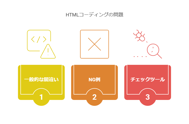 要注意!よくあるHTML記述の間違いとチェック方法