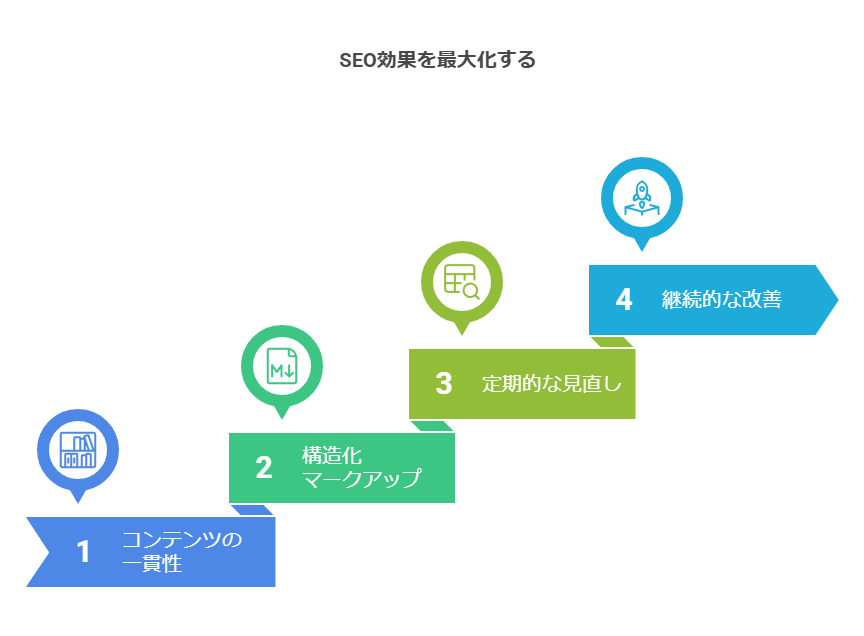 HTML最適化でSEO効果を最大化する次のステップ