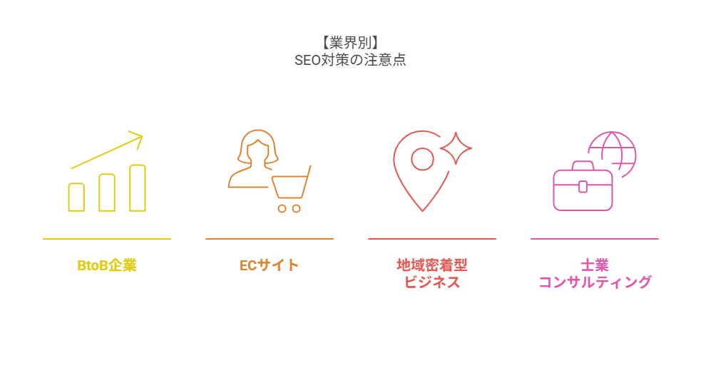 【業界別】SEO対策の注意点