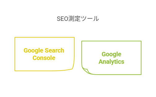 SEO対策の効果測定に役立つ無料ツール2選