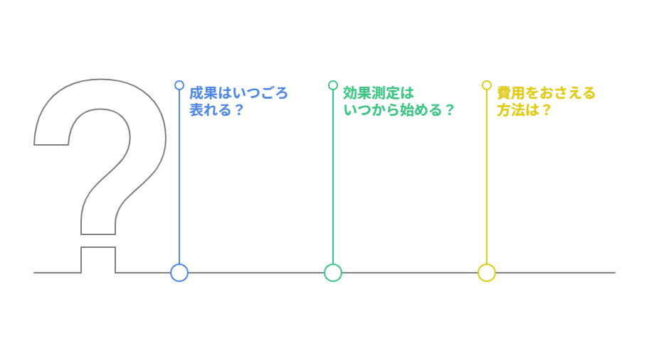 【FAQ】SEO対策の費用対効果でよくある3つの質問