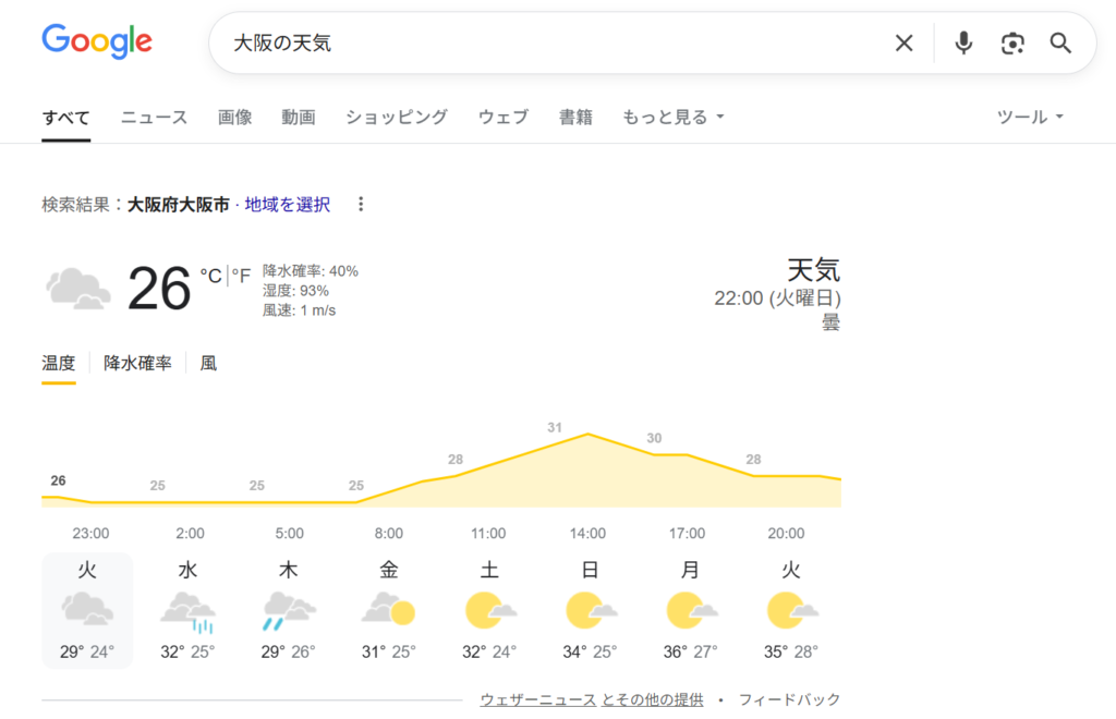 Googleなどの検索エンジンでは、「大阪の天気」「為替 1ドル◯円」などユーザーが検索したキーワードに対し、検索ページ上に直接答えが表示される