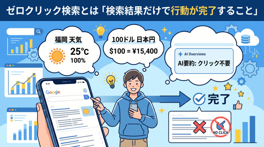 1. ゼロクリック検索とは「検索結果だけで行動が完了すること」