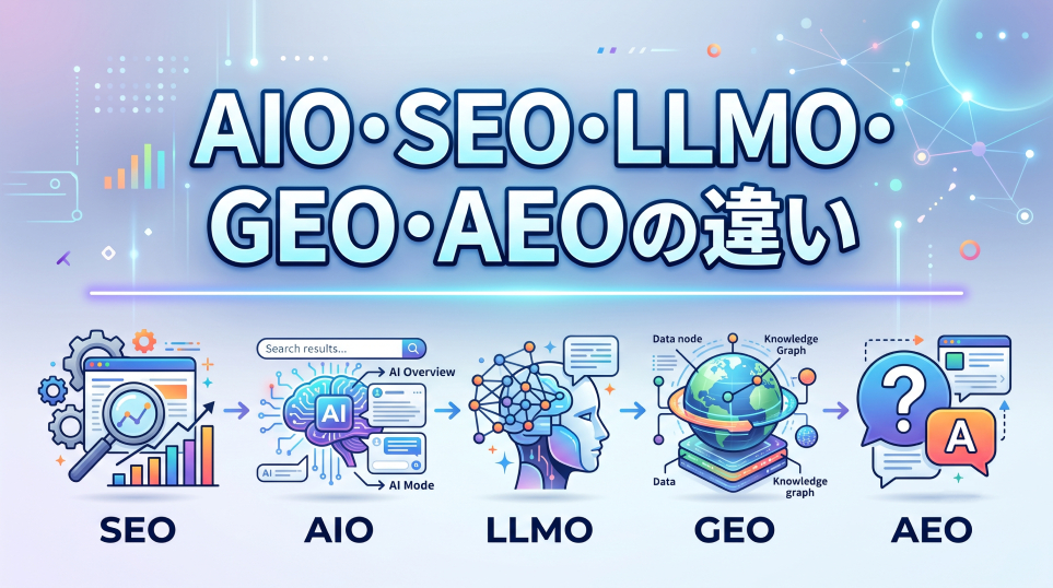 2. AIO・SEO・LLMO・GEO・AEOの違い