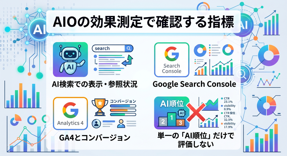 9. AIOの効果測定で確認する指標
