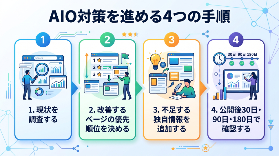8. AIO対策を進める4つの手順