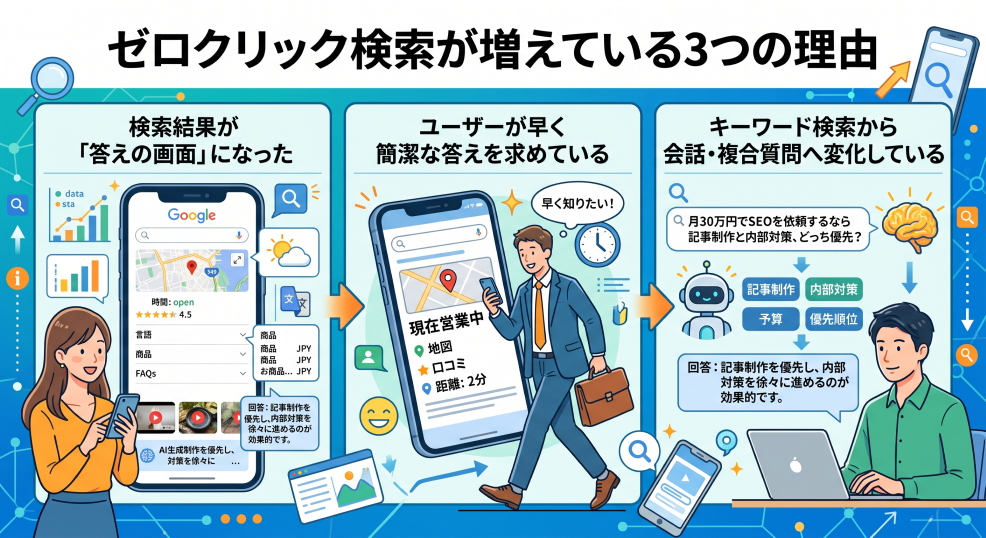 3. ゼロクリック検索が増えている3つの理由