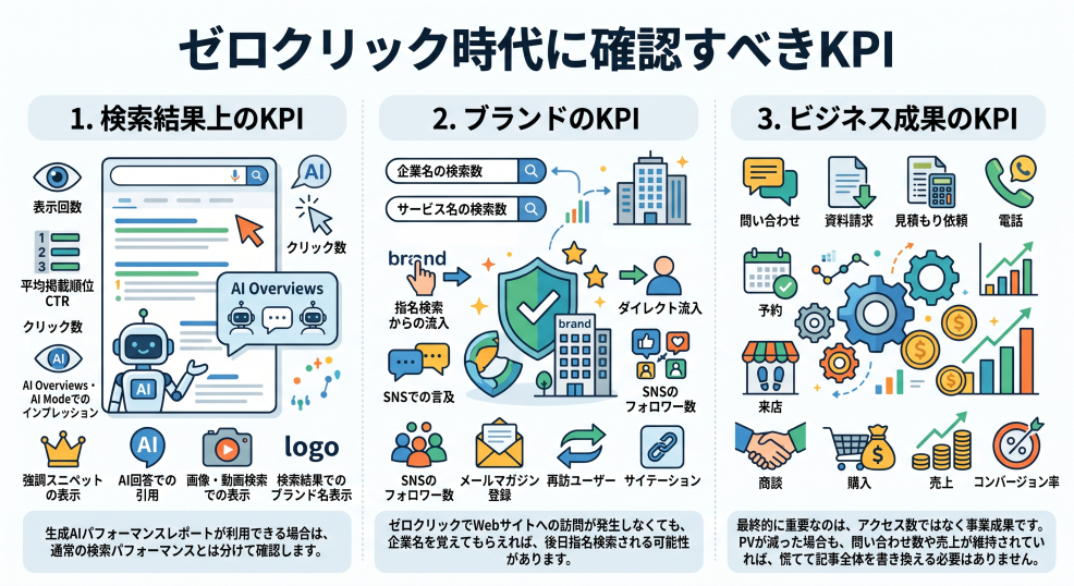8. ゼロクリック時代に確認すべきKPI