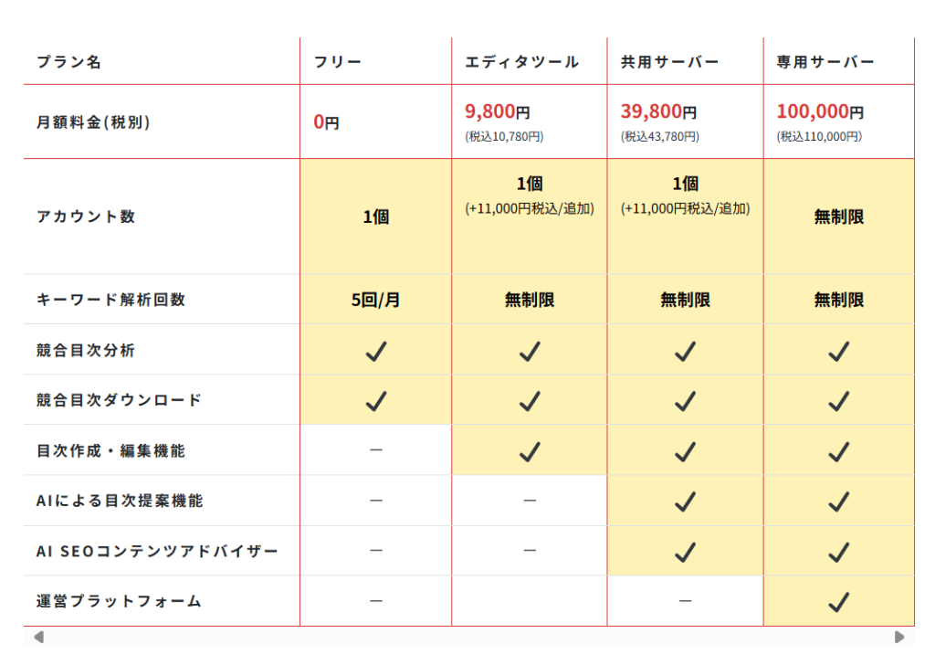 AI SEOライターツールの料金表
