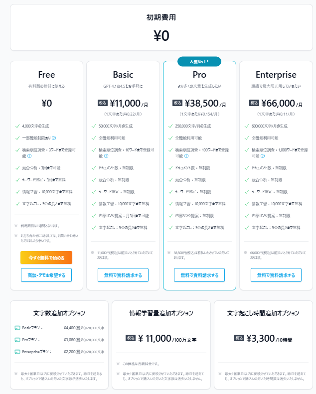 Transcopeの料金表
