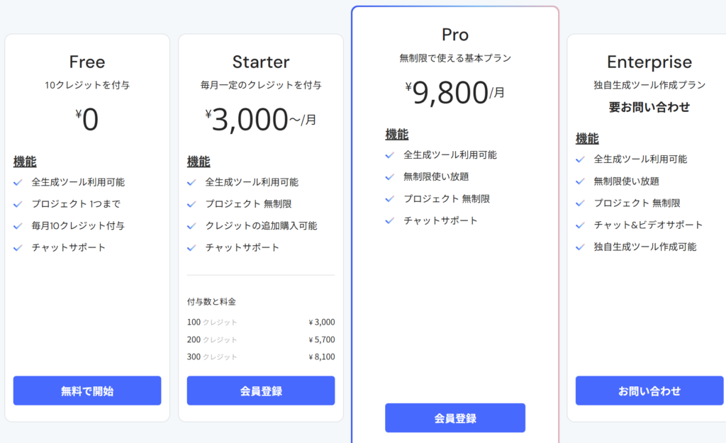 Catchy Writing Assistantの料金表