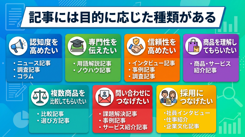 4. 記事には目的に応じた種類がある